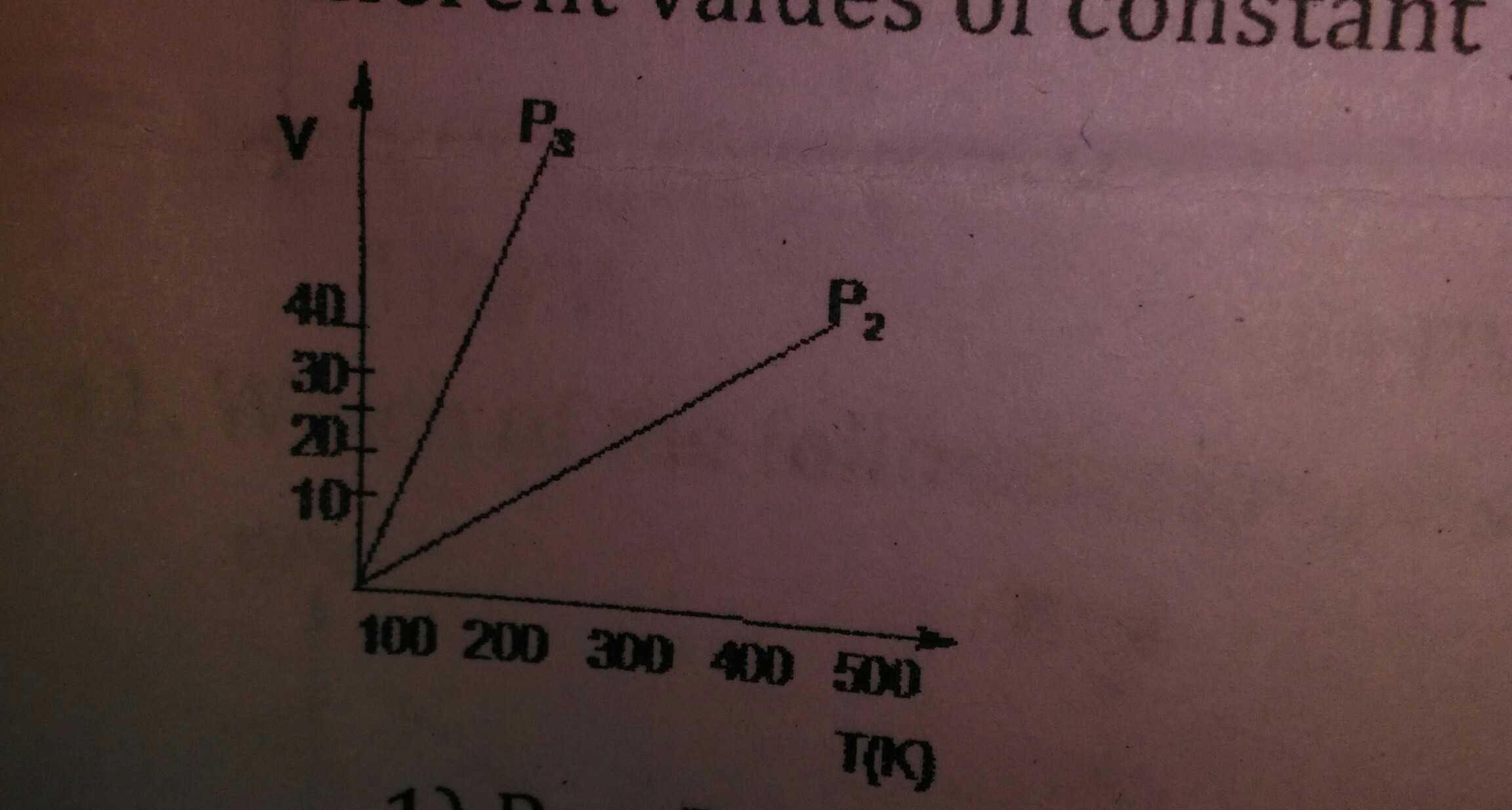 Question image for In image how to find the slopes off p1 and p2. Pl